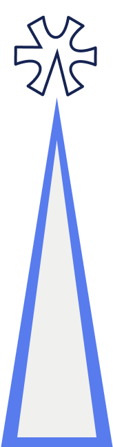 shape